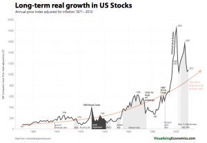 Real-Long_term-US-Stock-Growth